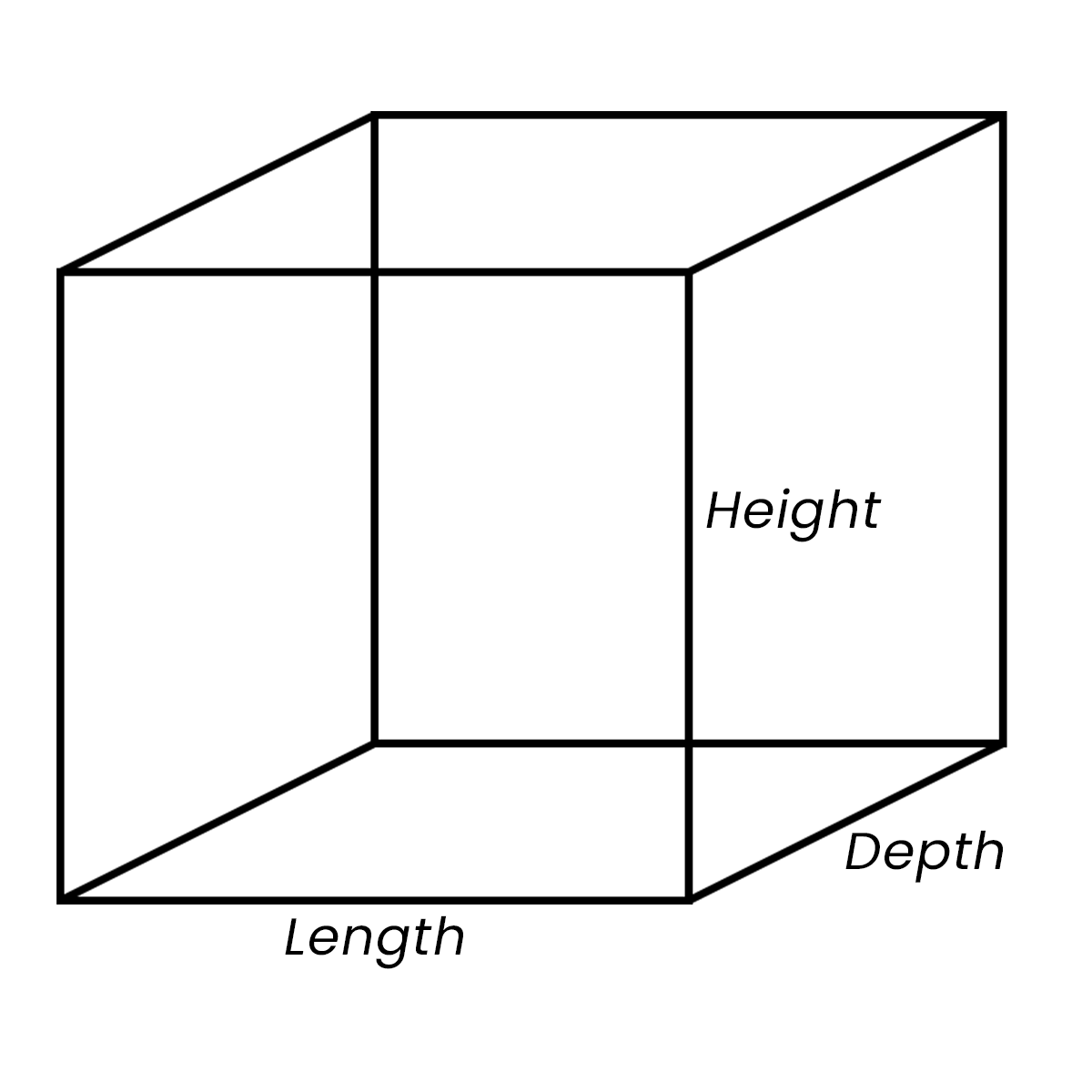 Enclosure Area Dimensions